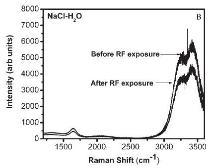 rf-burning-water_2008_raman.jpg