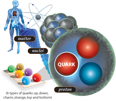 heart2quarks.jpg