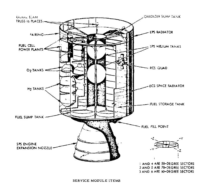 Servicemodule.JPG