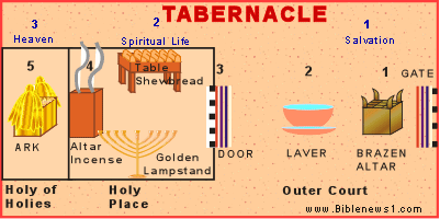 tabernacleplan.gif