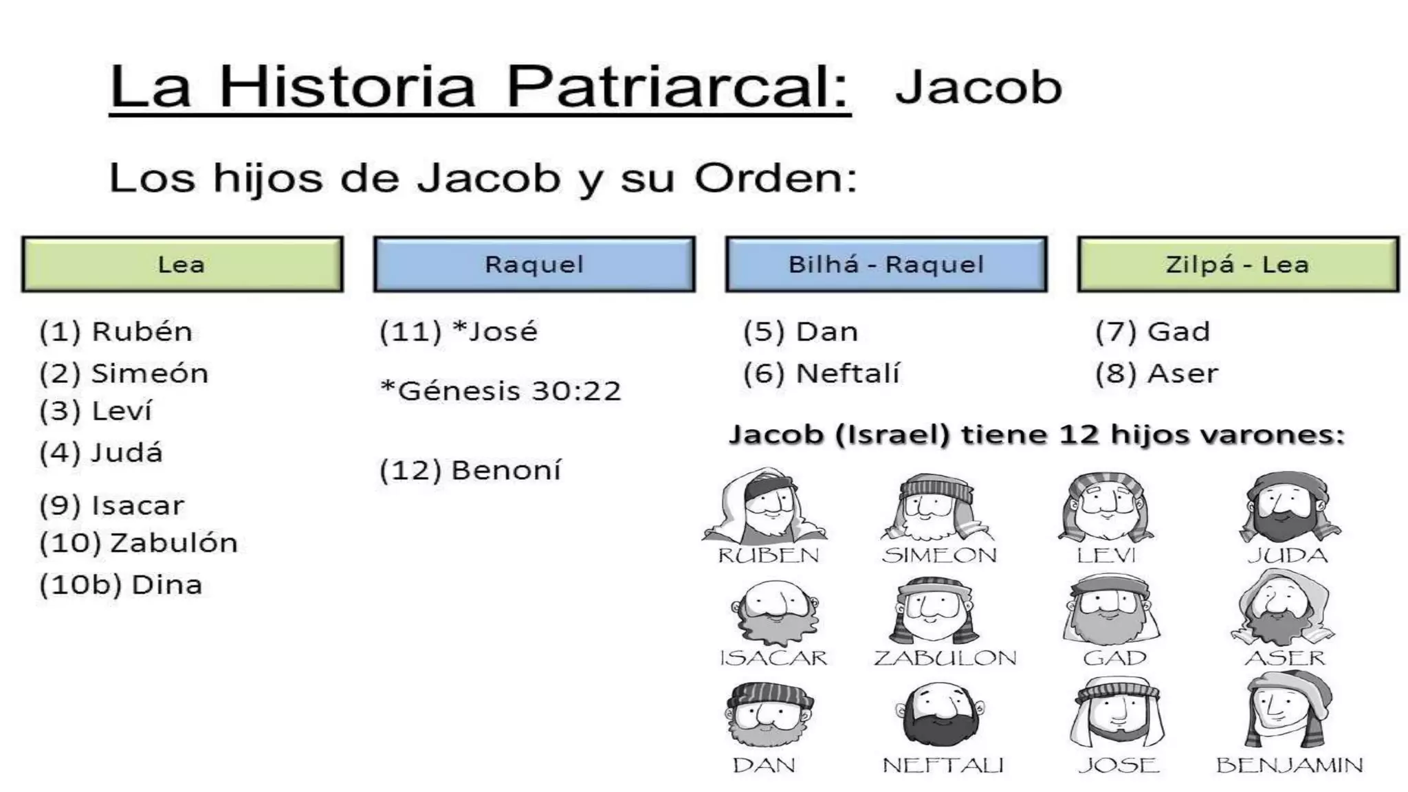 El-orden-de-los-hijos-de-Jacob-pptx-1-2048.jpg
